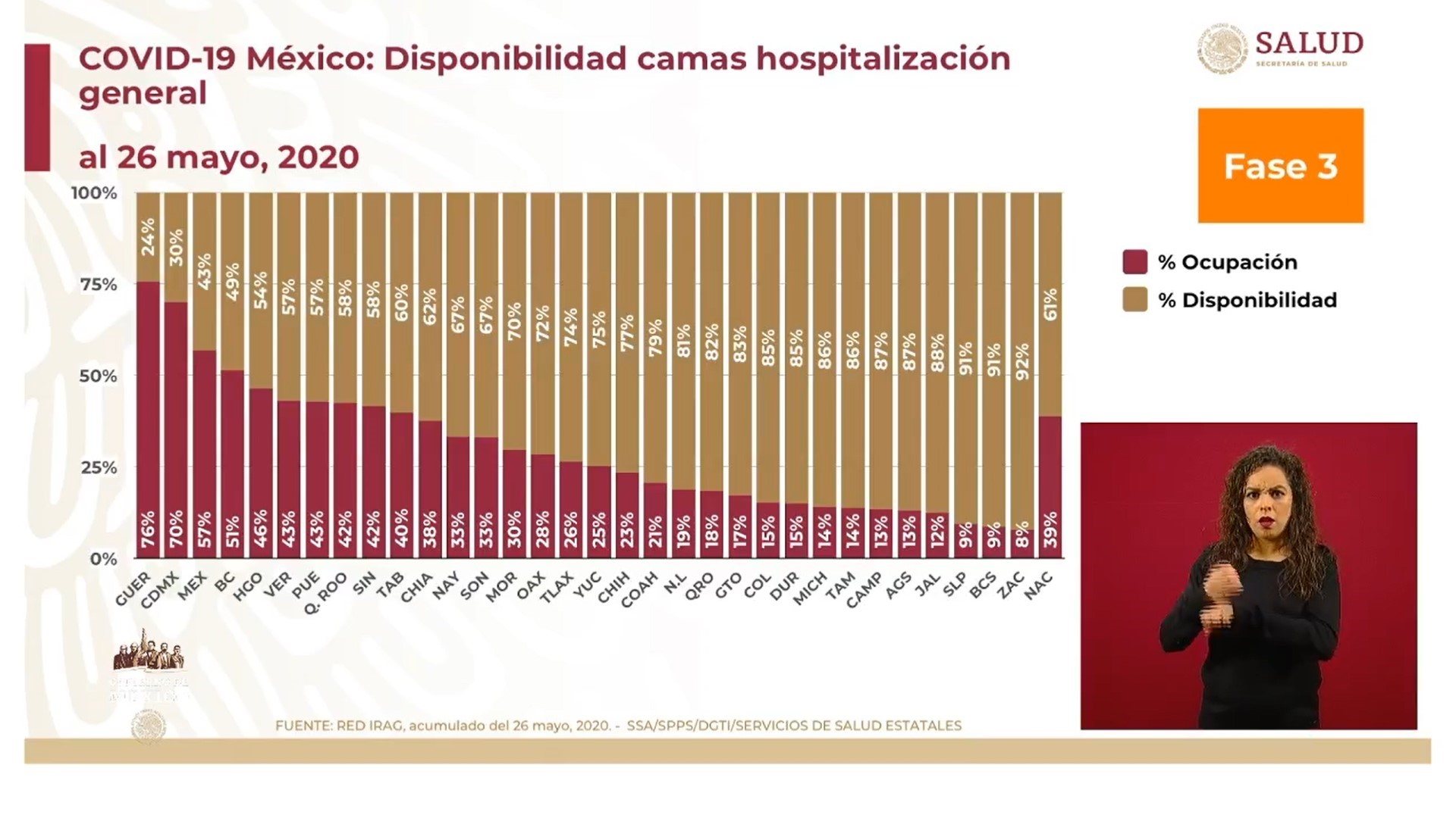 Alomía explicó que la Jornada Nacional de Sana Distancia se implementó para evitar que los centros de salud en México se saturaran (Foto: SSa)
