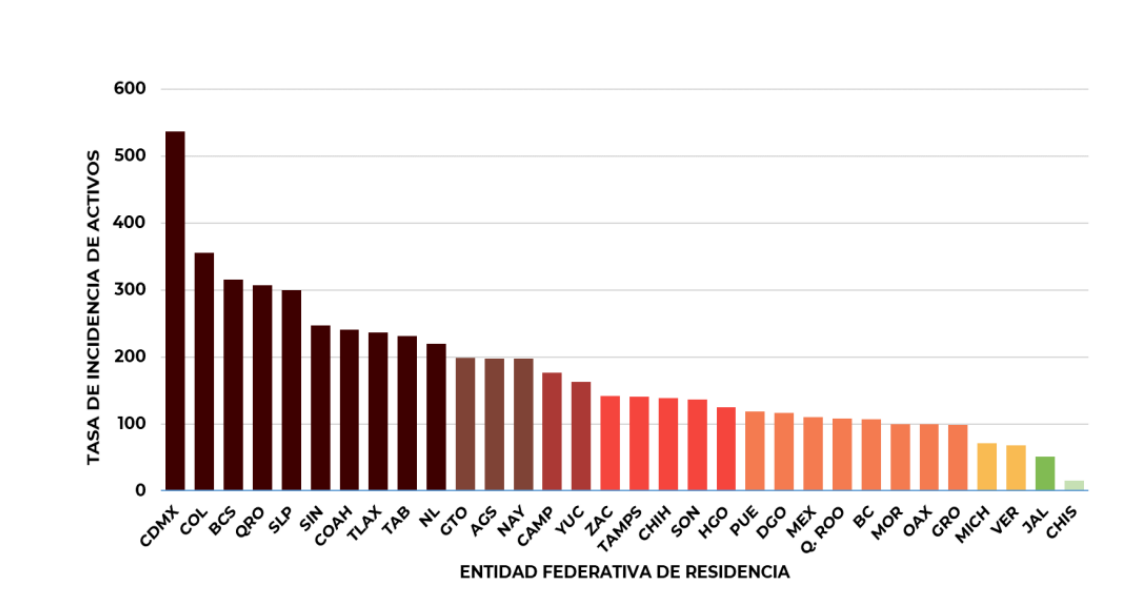 Casos activos por entidad federativa al 24 de julio del 2022 en México (Foto: SSa)
