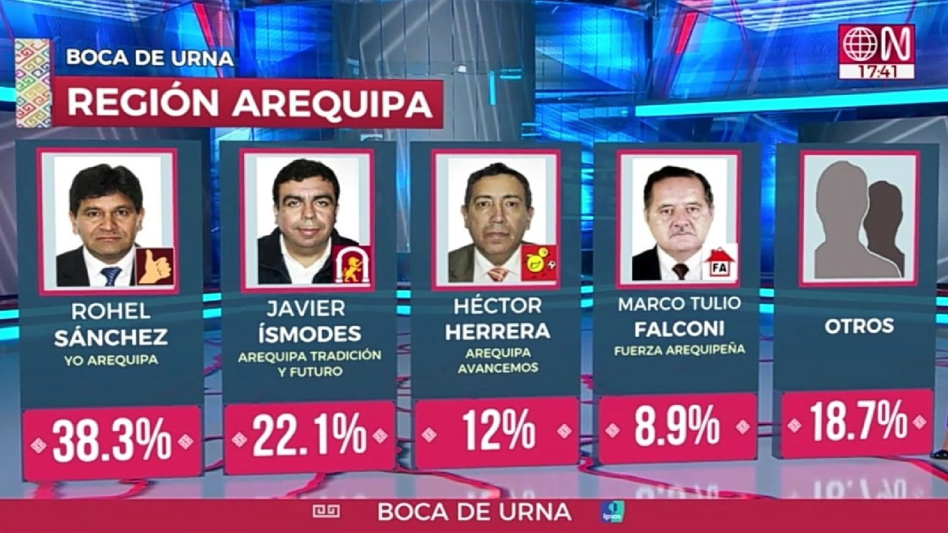 Resultados De Flash Electoral 2022 De Arequipa Infobae