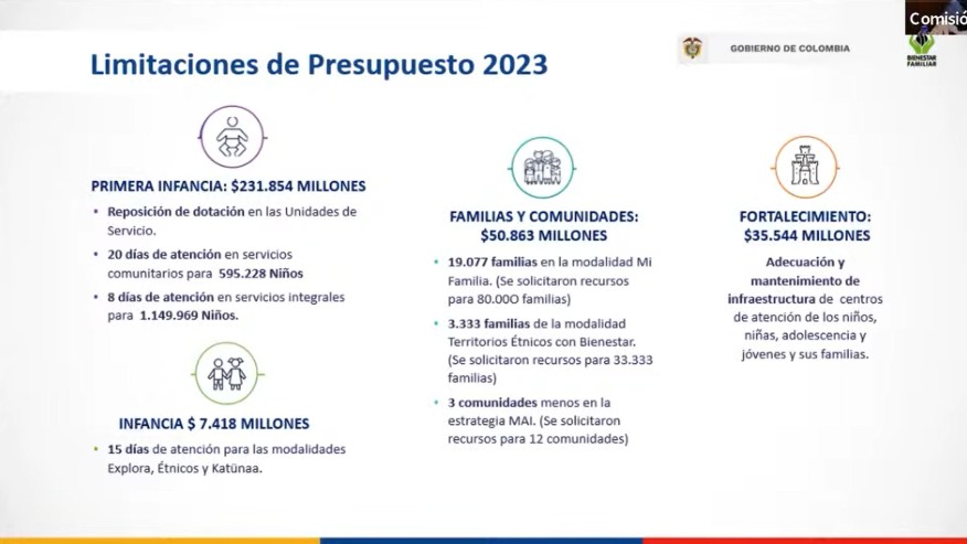 Presupuesto Del Icbf Creció Pero No Alcanza Faltan Más De 430 Mil Millones Infobae 3975