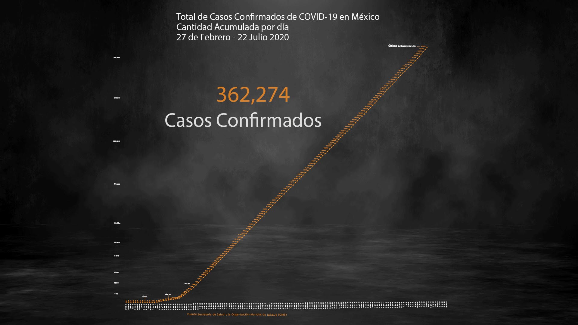 La epidemia de COVID-19 continúa acumulando casos positivos y decesos en México (Foto: Steve Allen)