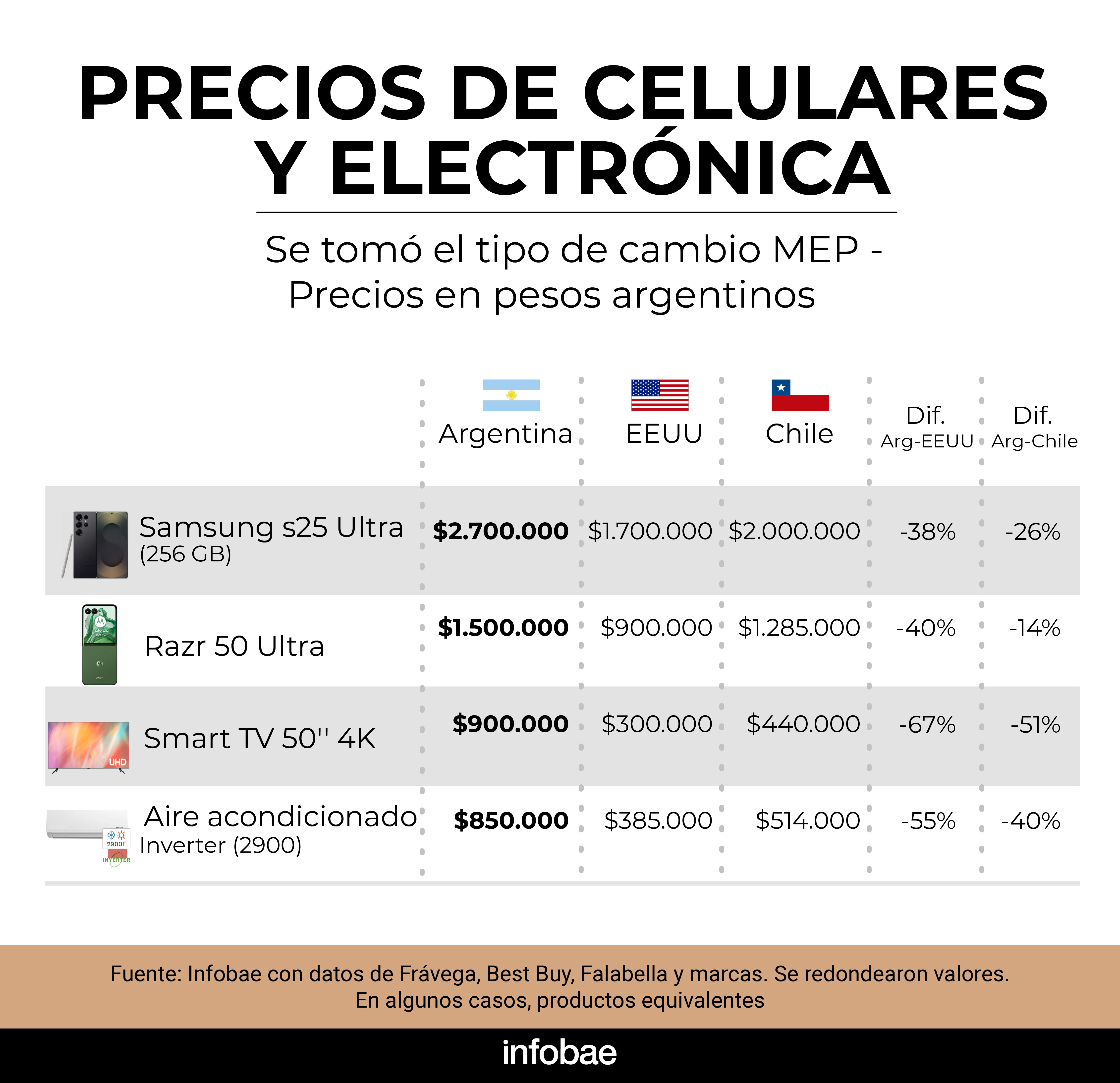 infografia