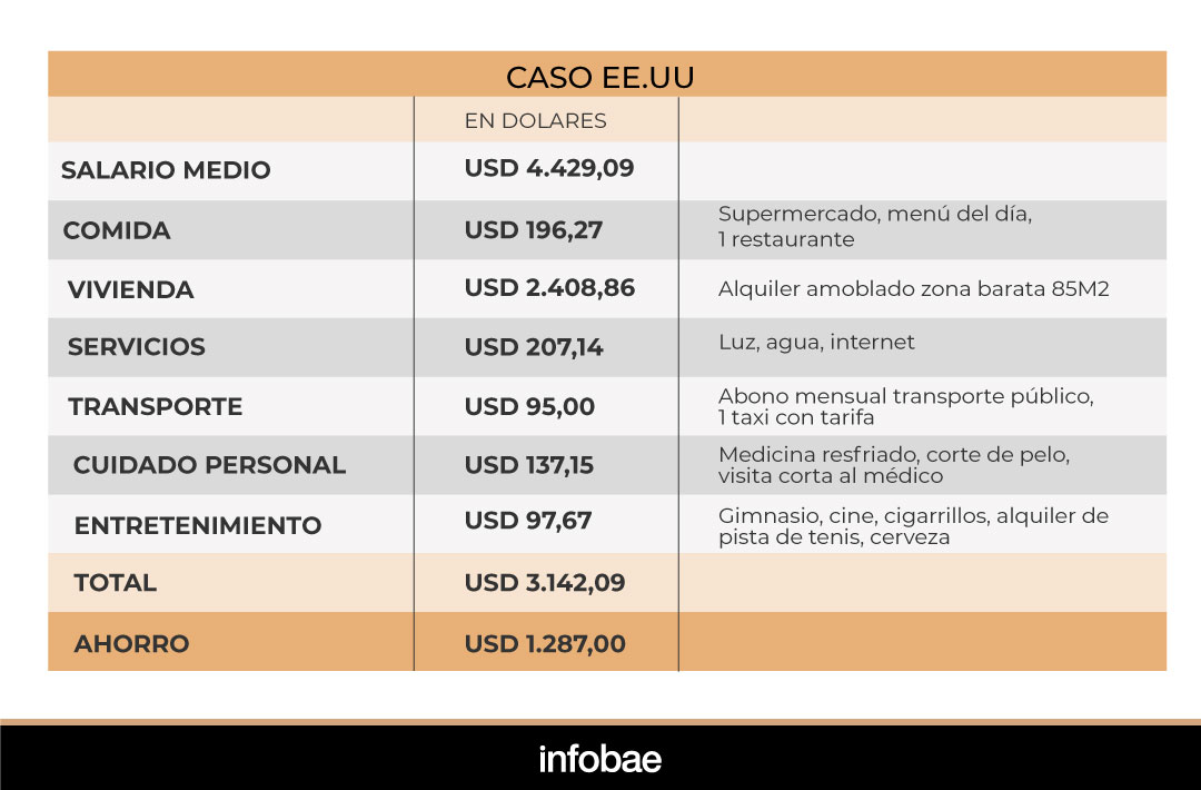 infografia