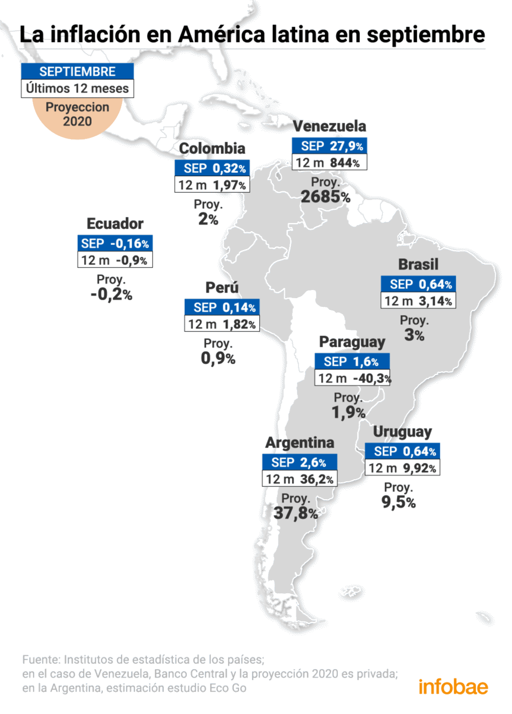 La Argentina Registró Nuevamente En Septiembre La Segunda Inflación Más Alta De América Latina