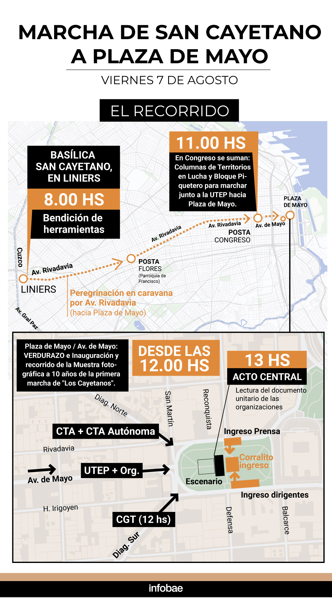 A 10 a&ntilde;os de la primera marcha, los movimientos sociales vuelven a peregrinar por Tierra, Techo y Trabajo