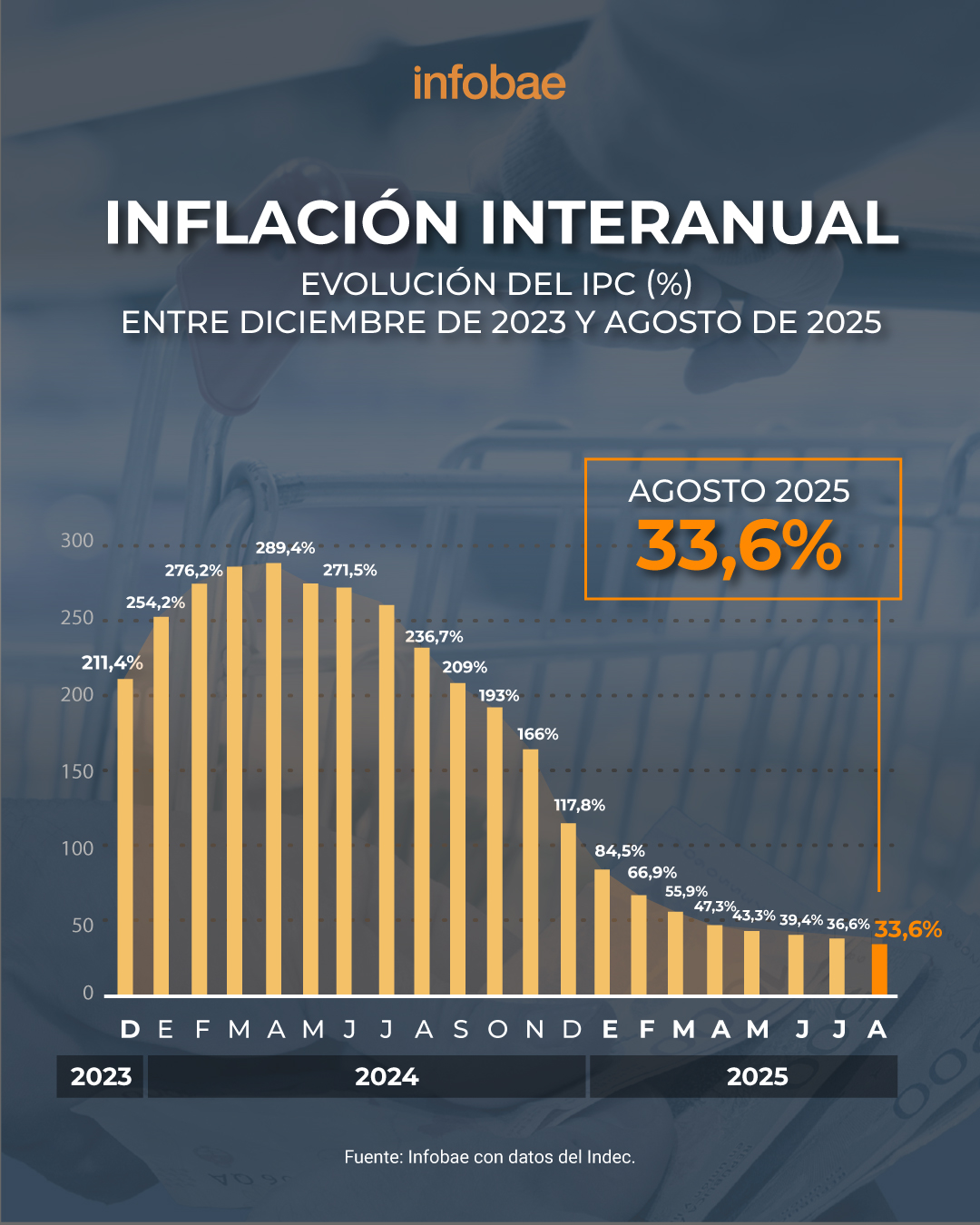 infografia