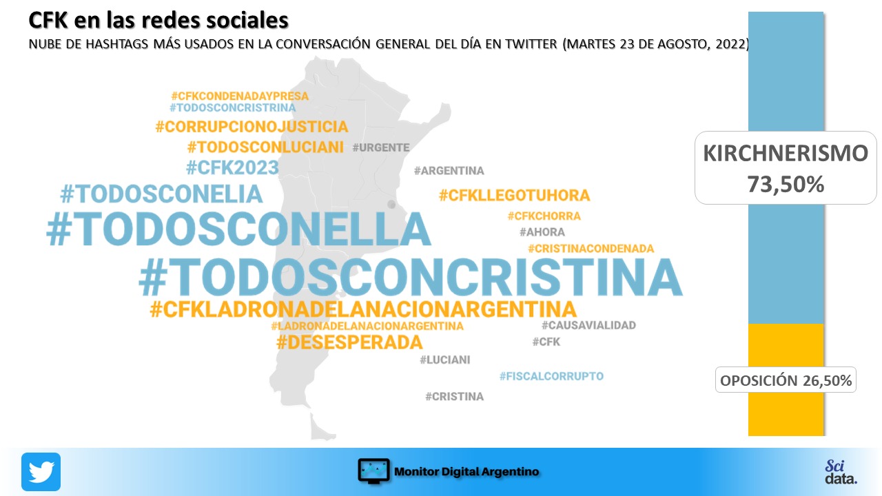 Cómo se vivió el alegato virtual de Cristina Kirchner en las redes sociales