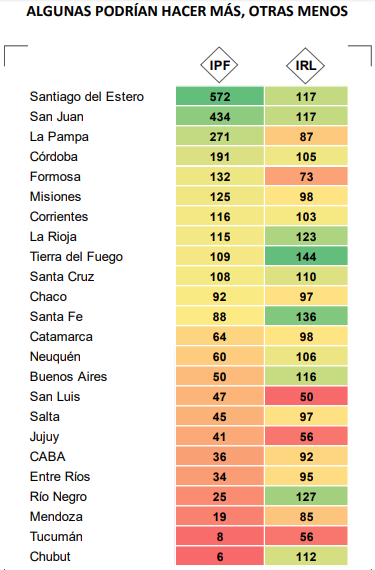 Fuente: Analytica
