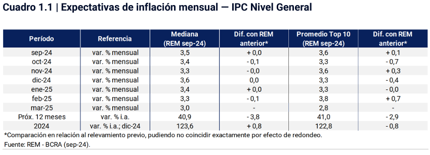 Grafico