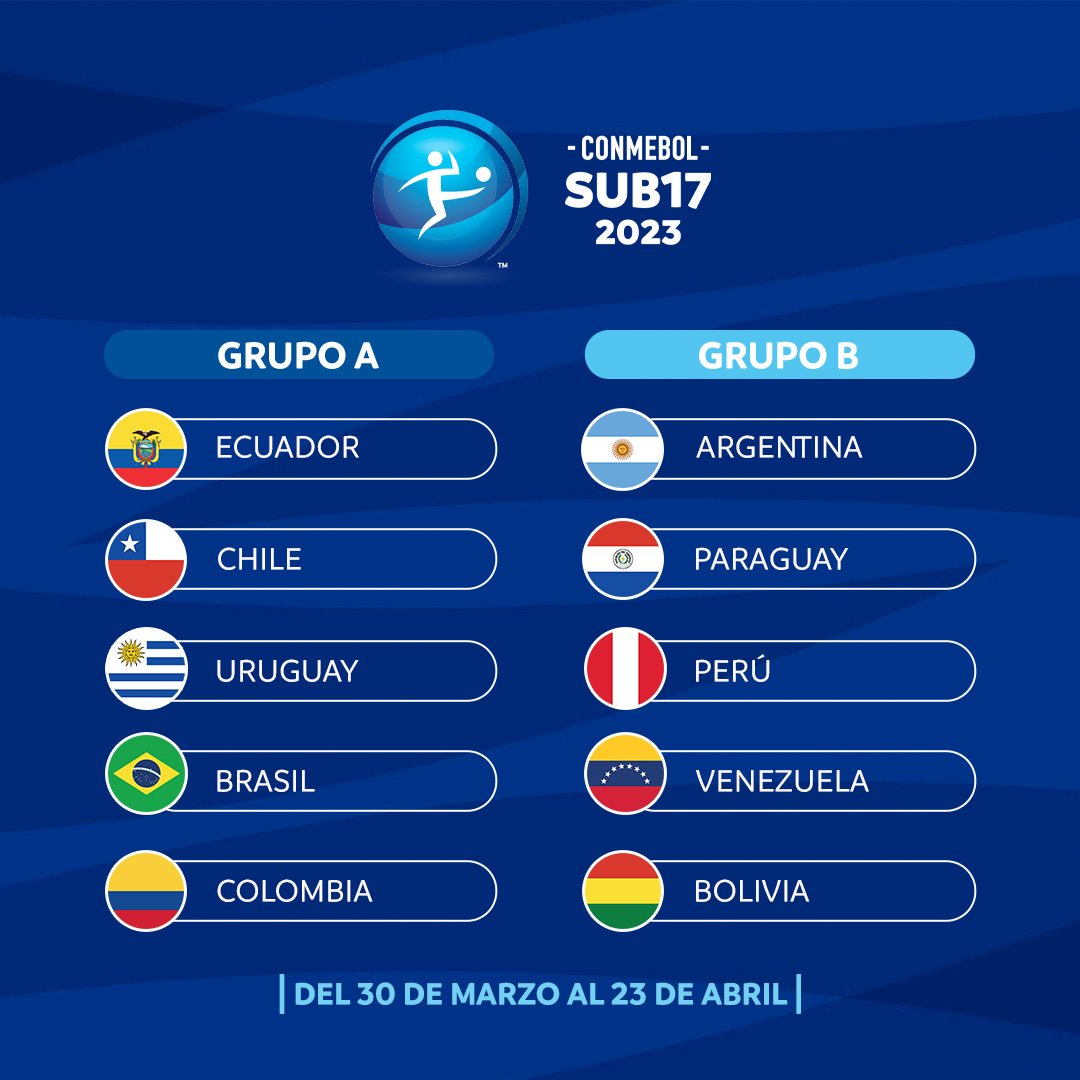 Sudamericano sub 17: selecciones del Grupo y Grupo B del torneo de Ecuador