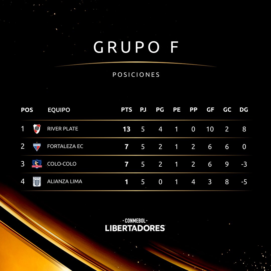 Grupo F de Copa Libertadores antes de la jornada 6.