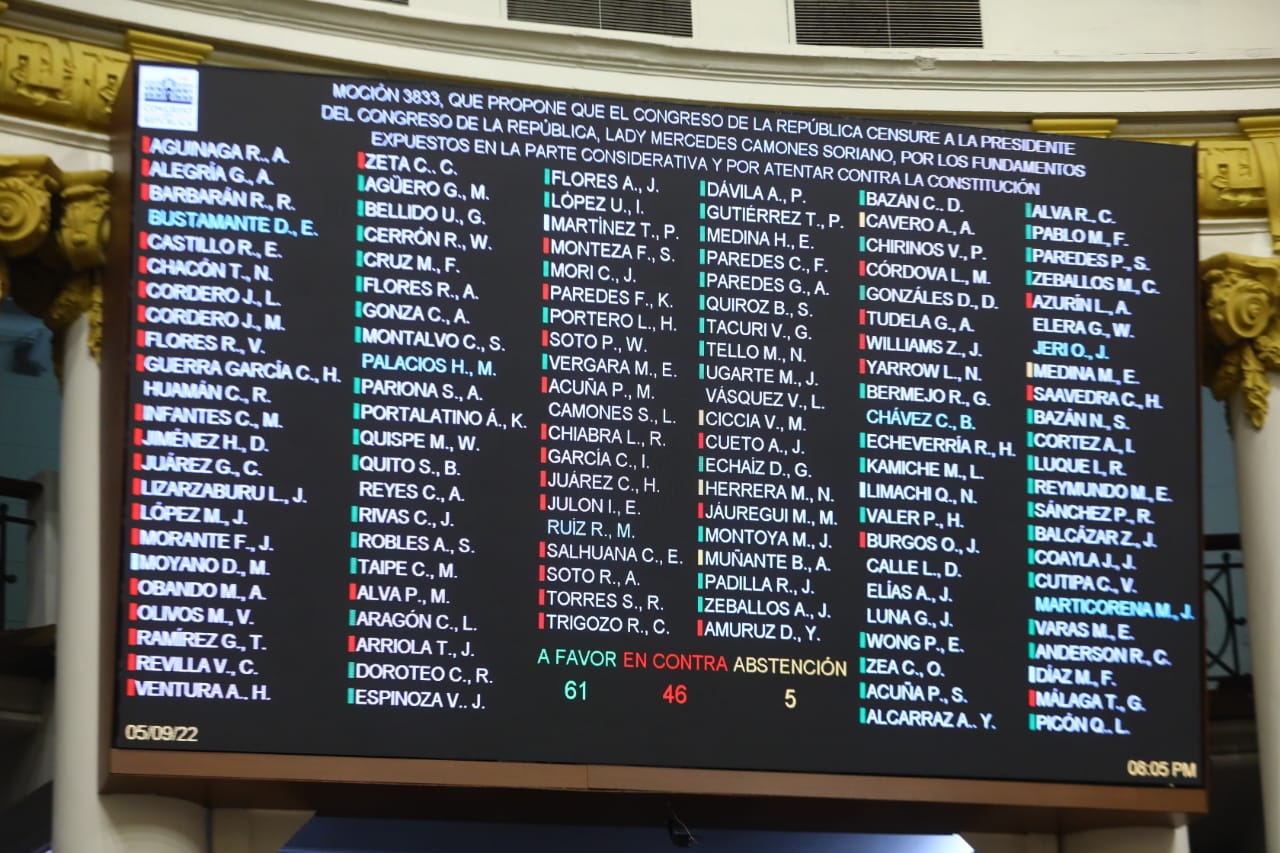 Votación final de moción de censura contra Lady Camones. (Fuente: Congreso)