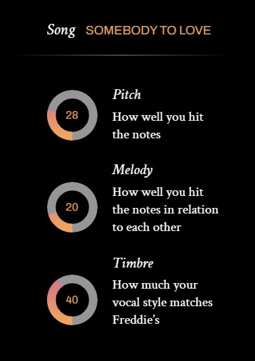 Esta Inteligencia Artificial Entrena A Los Usuarios Para Cantar Como Freddie Mercury Infobae 0834