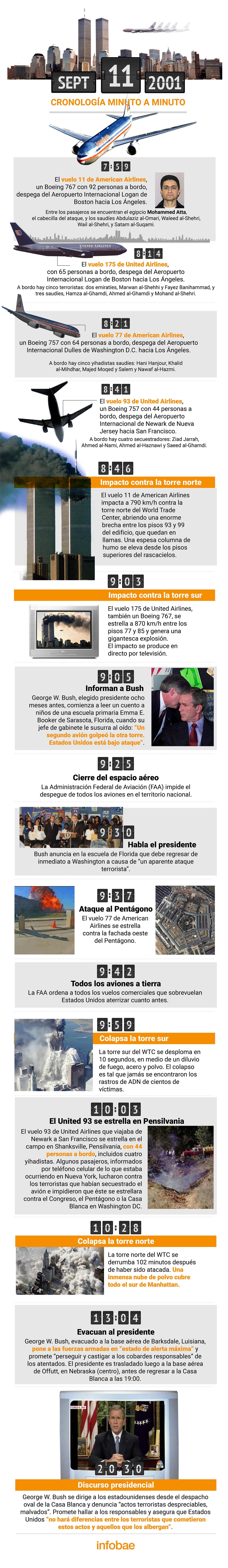 infografia