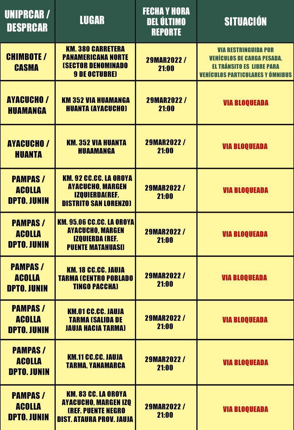 Paro De Transportistas De Carga Pesada Mantiene Vías Bloqueadas Y Genera Incremento De Precios 9907