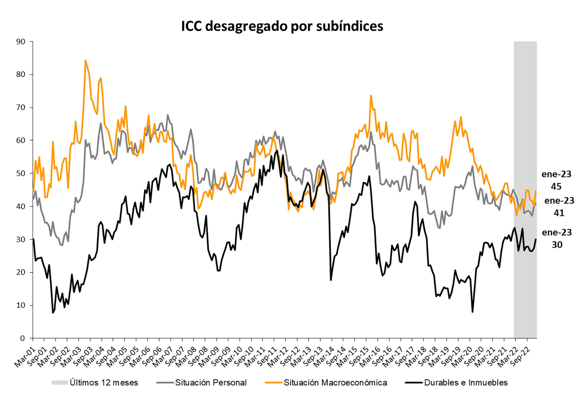 Fuente: Centro de Investigación en Finanzas, UTDT