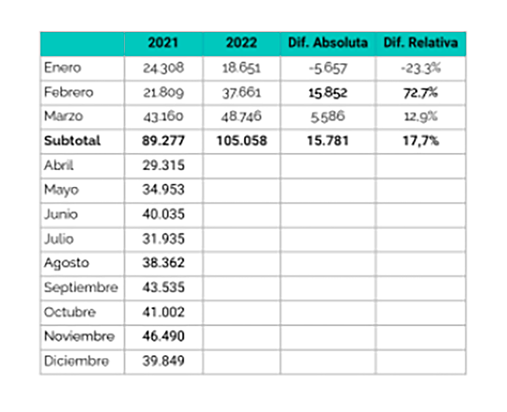 Datos de la producción automotriz a marzo de 2022
Fuente: Adefa