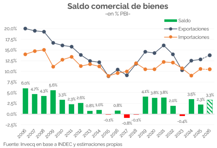 infografia