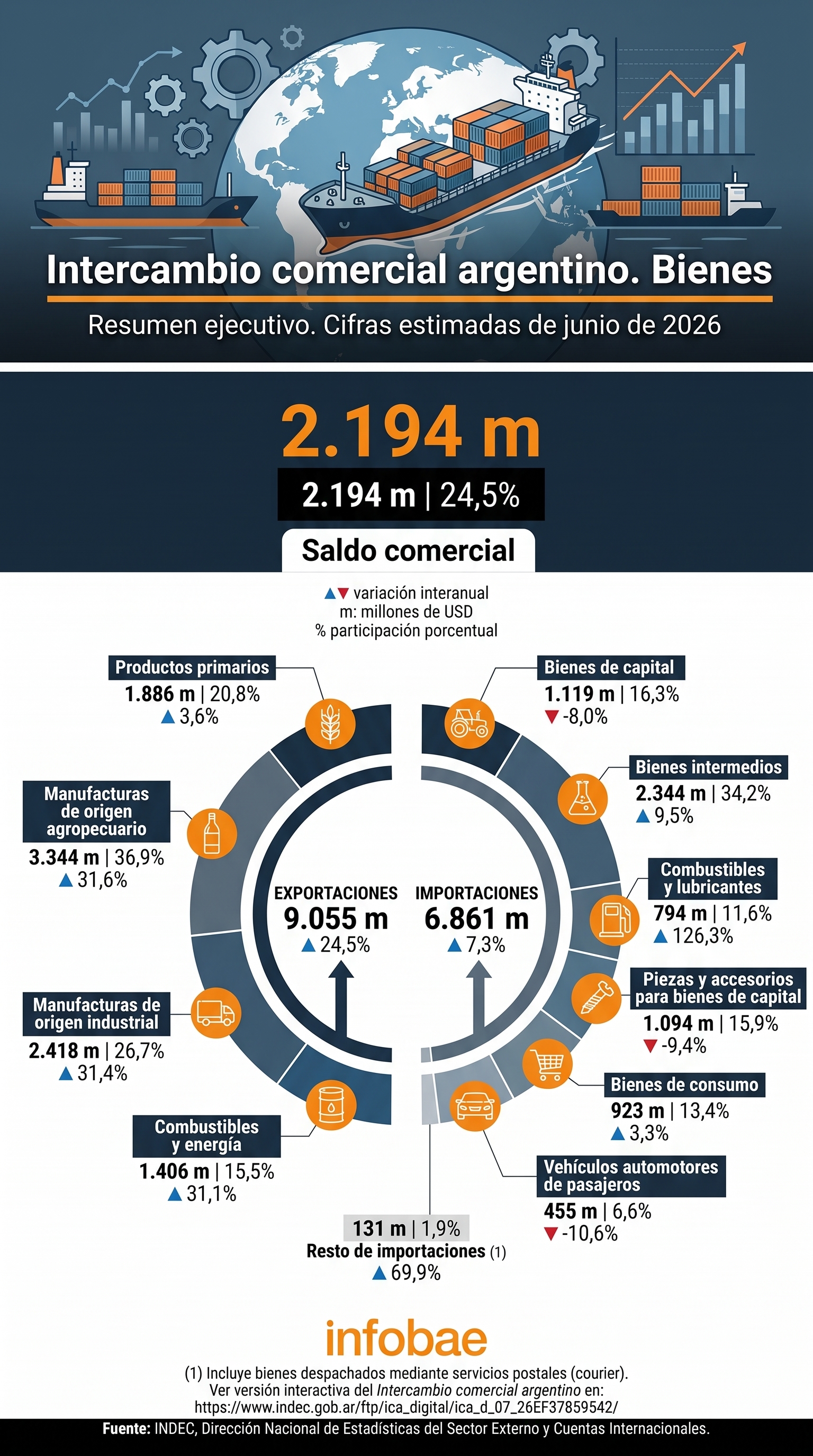 infografia