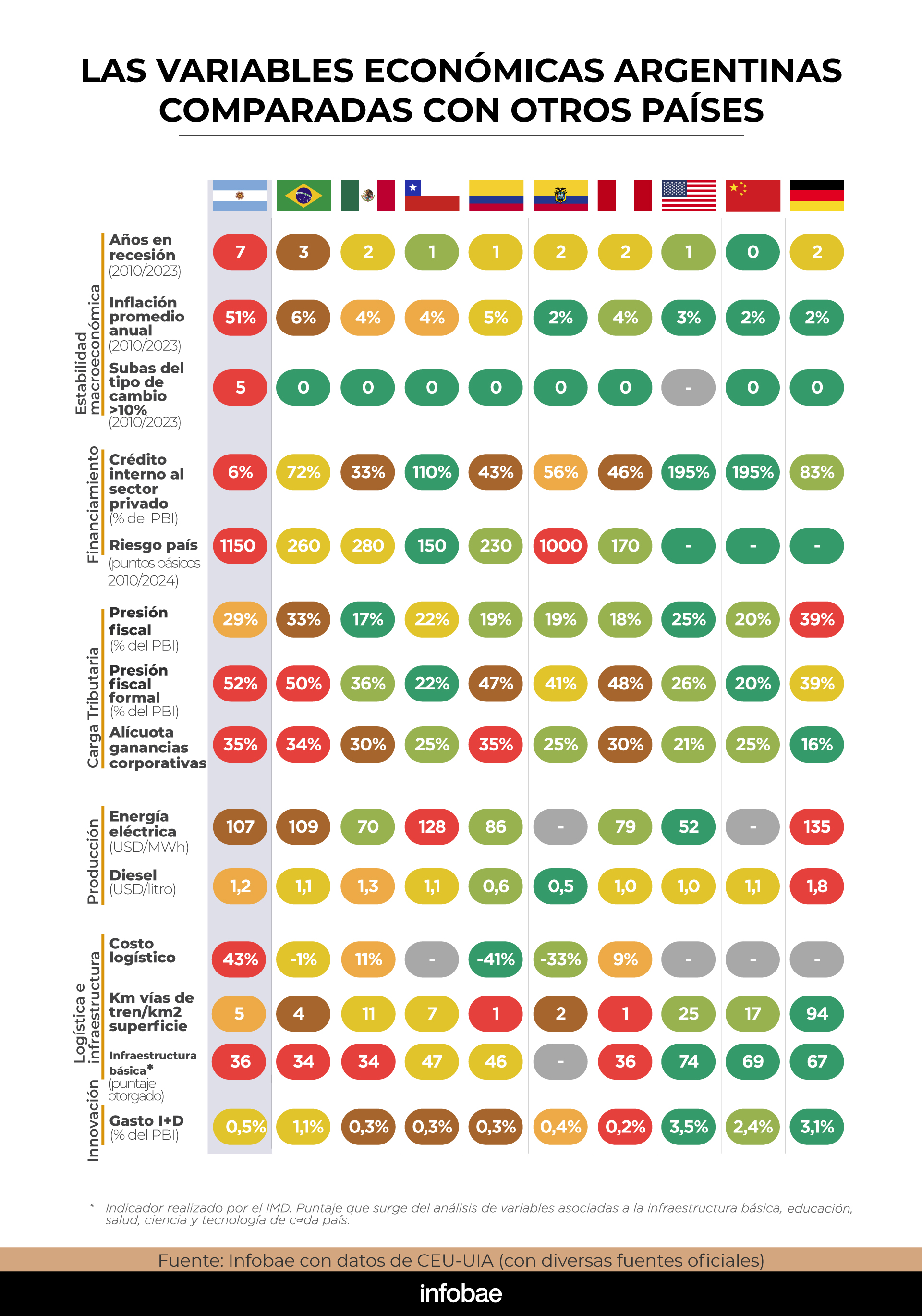 infografia