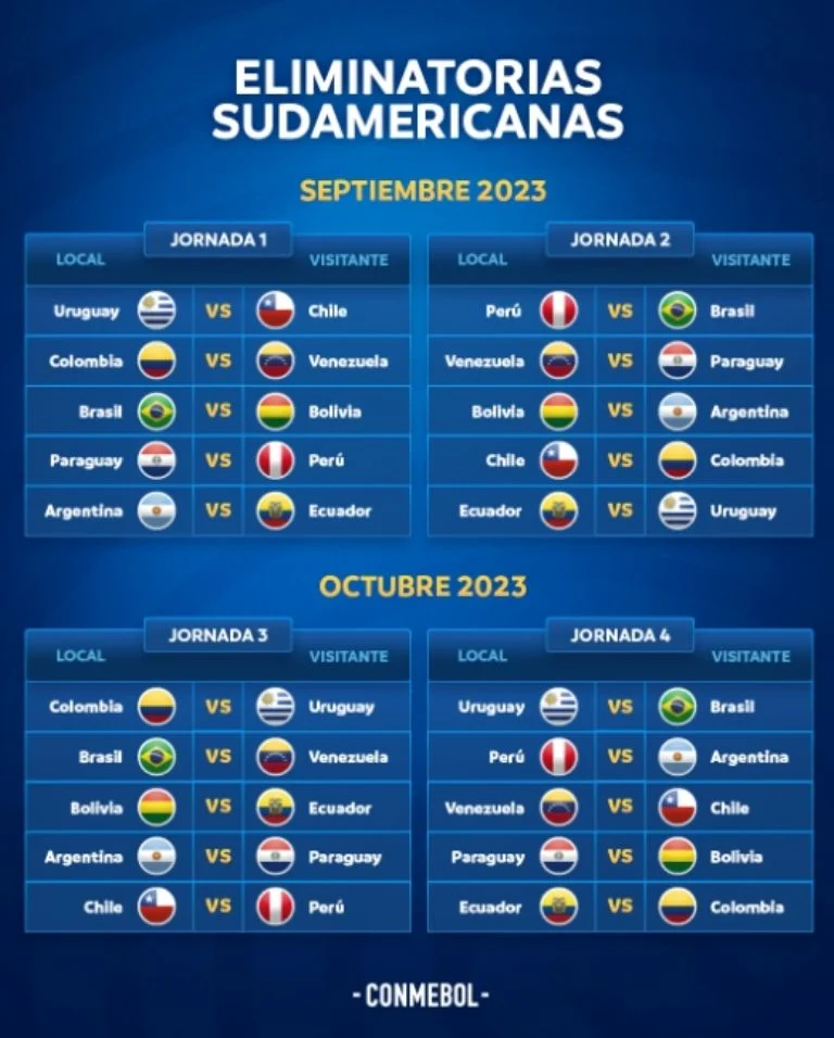 Así se jugarán las primeras fechas de las Eliminatorias Sudamericanas