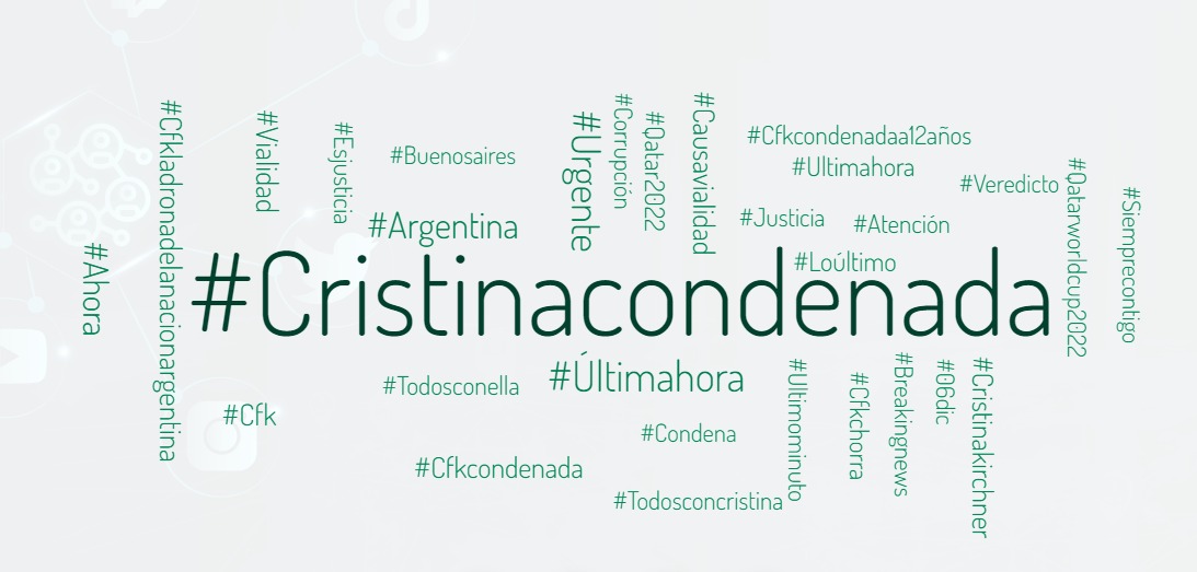 Las reacciones en redes sociales a la condena de Cristina Kirchner