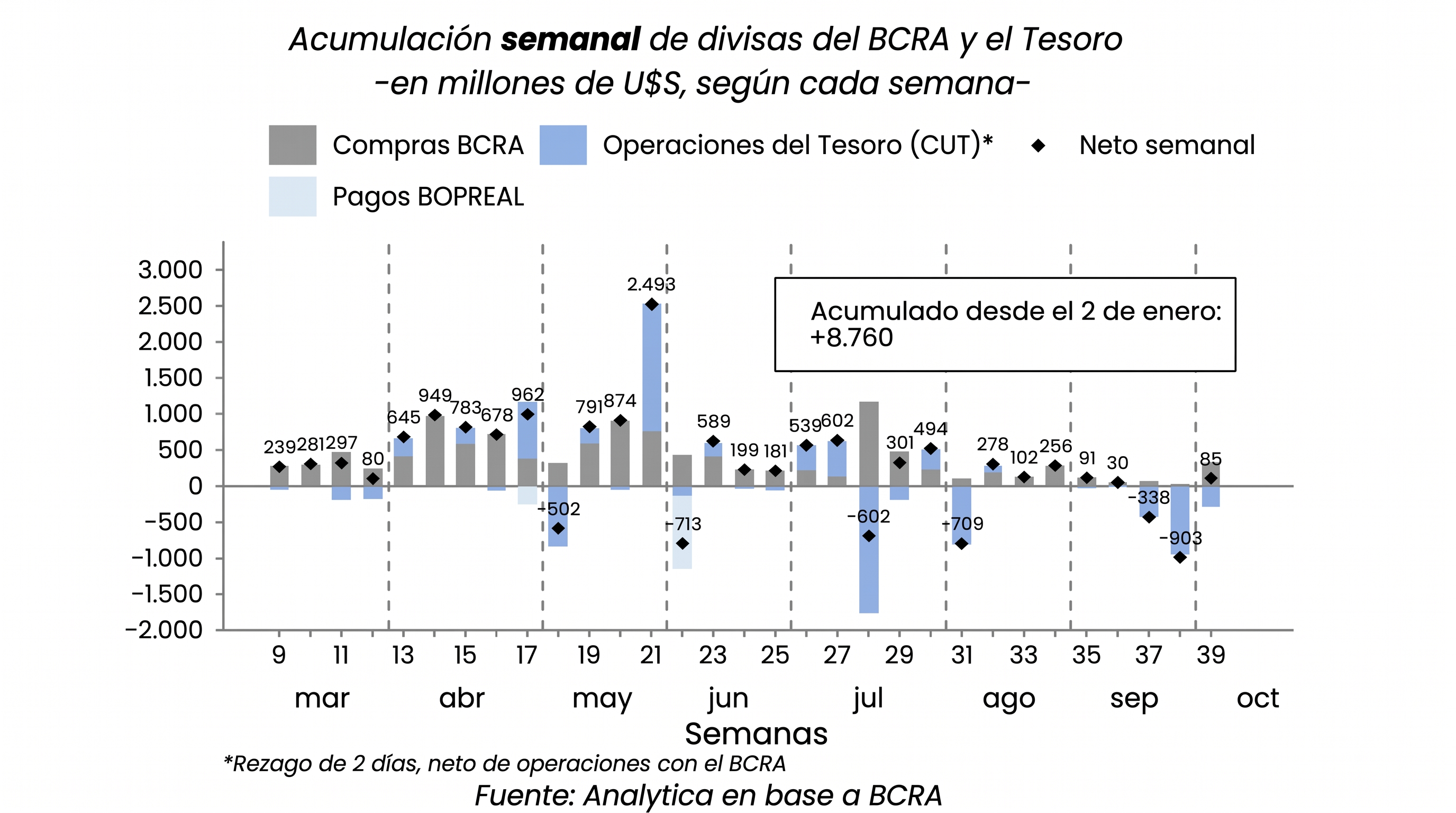 infografia