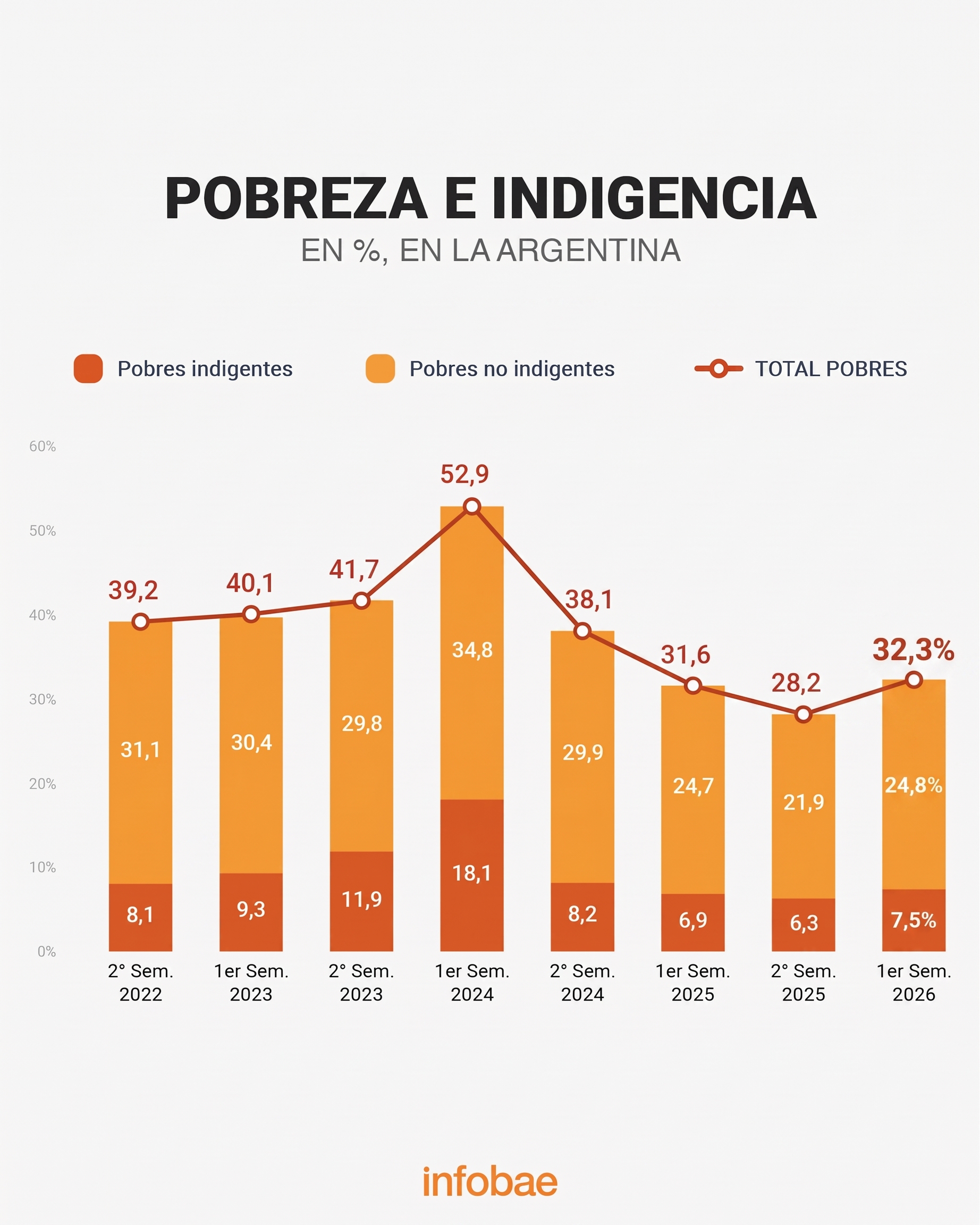 infografia