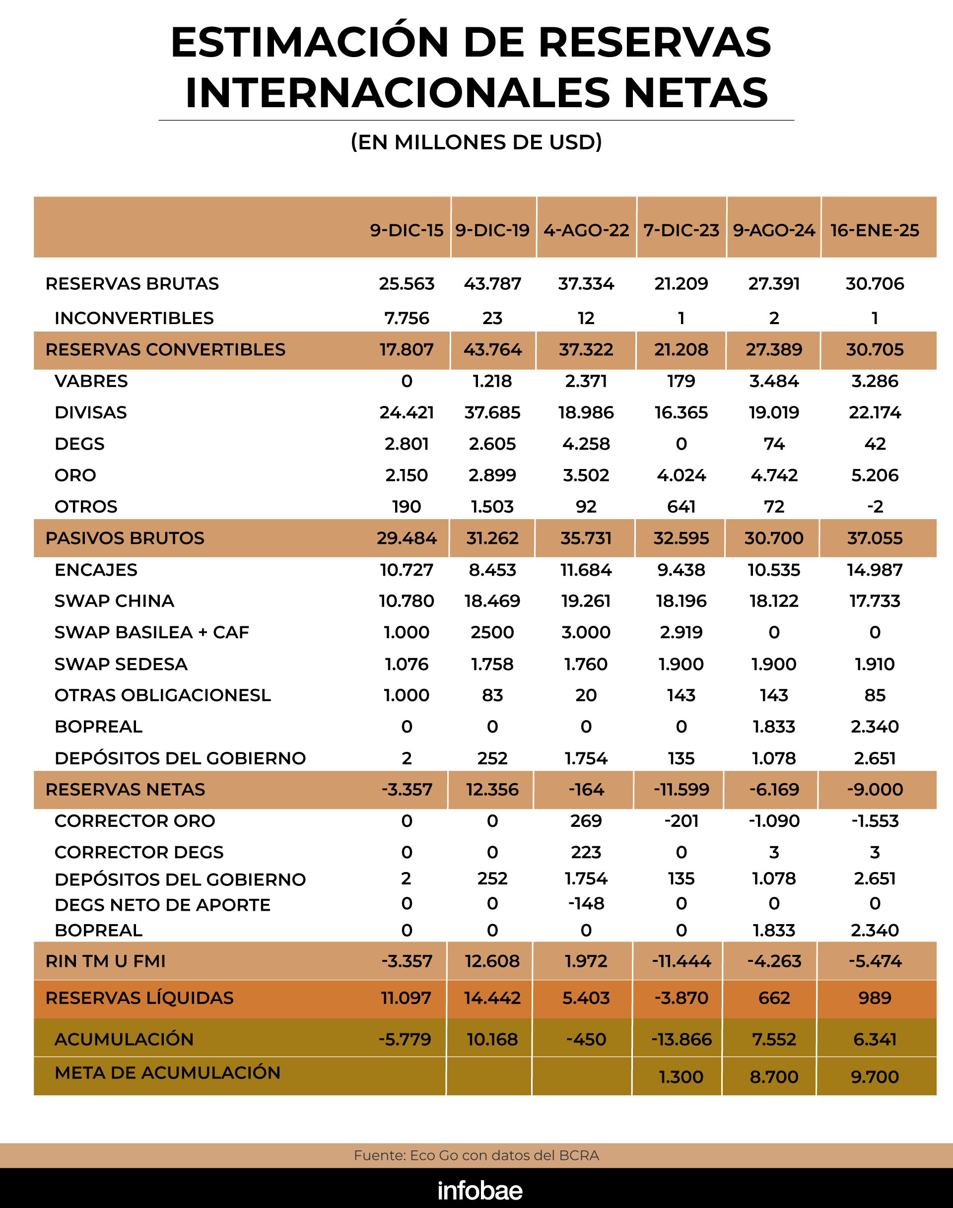 infografia