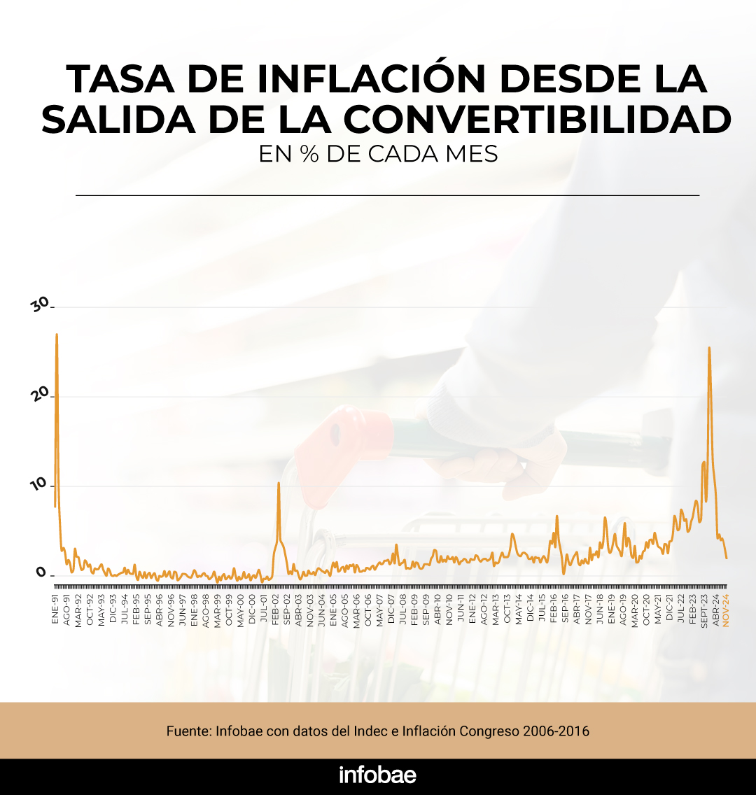 infografia