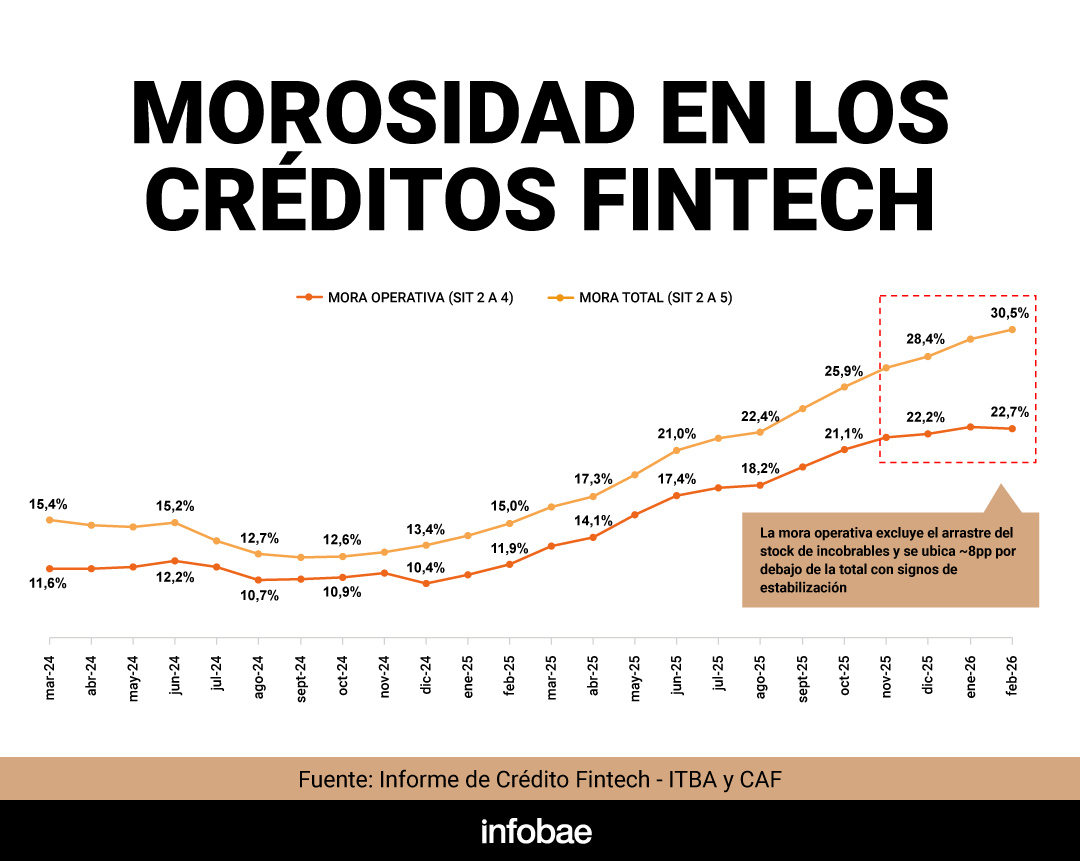 infografia
