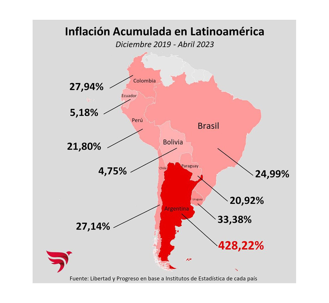 Inflación acumulada en la región desde 2019 L&P