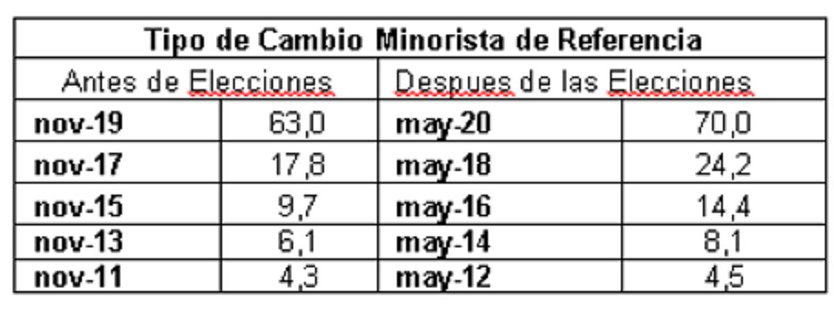Fuente: Focus Market