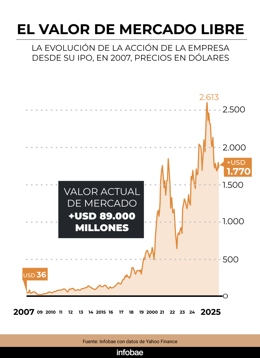 infografia