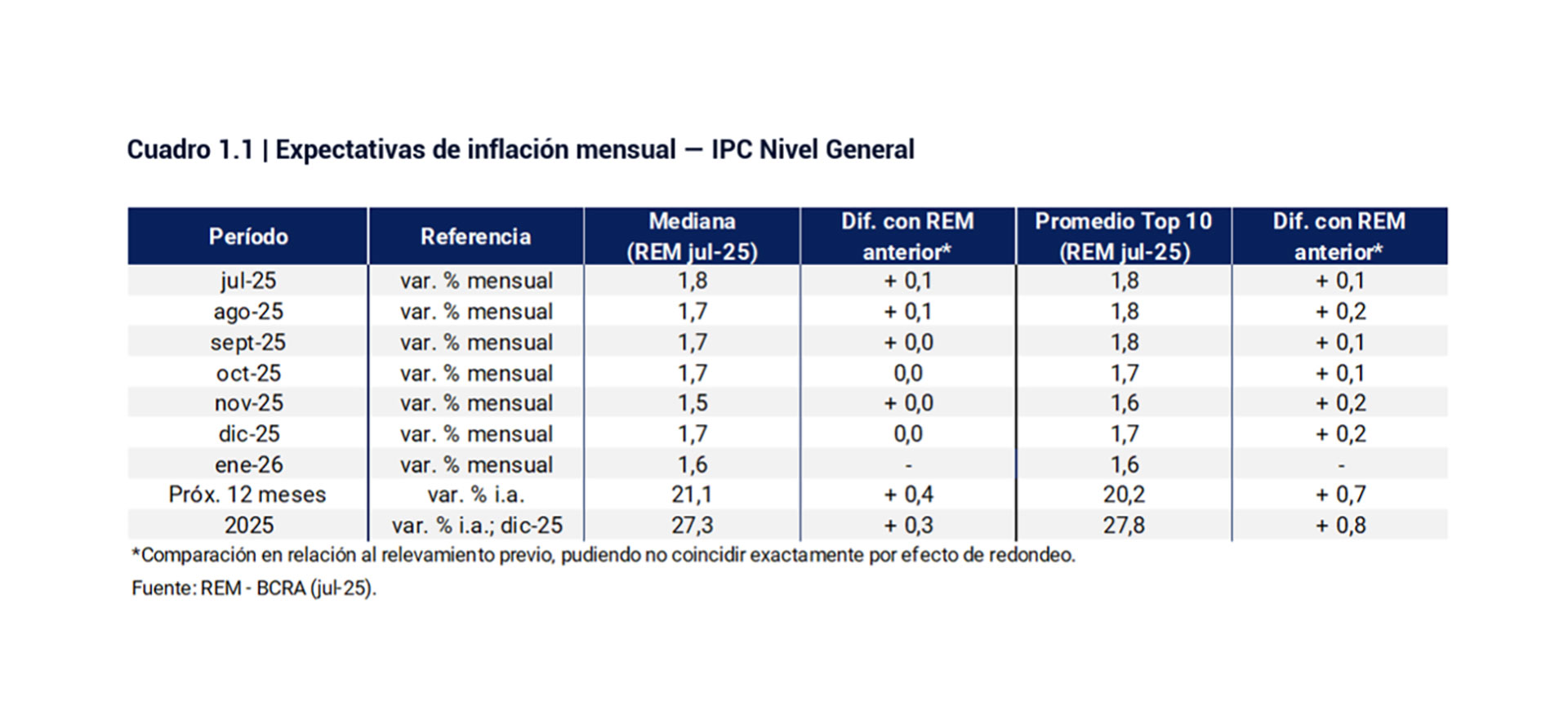 infografia