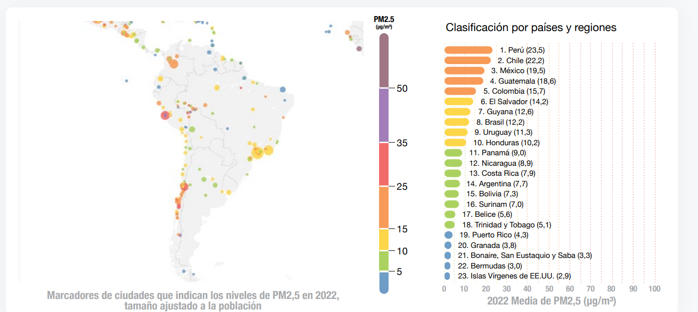 Colombia Entre Los Países Con Peor Calidad Del Aire