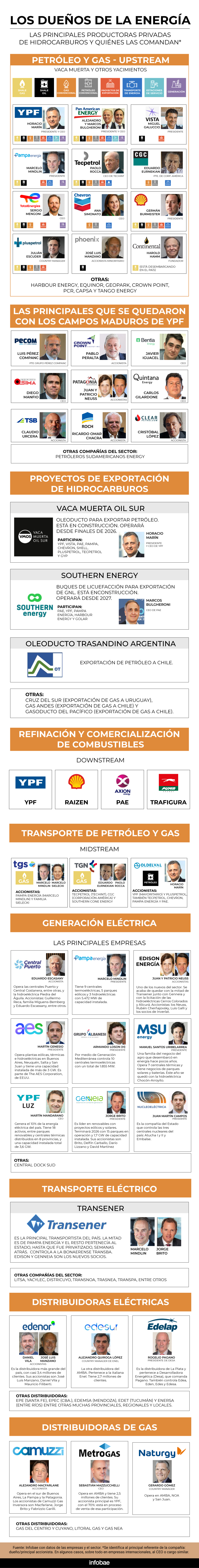 infografia