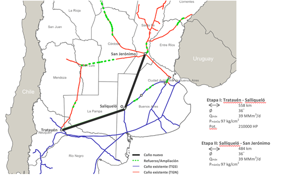 Estructura del gasoducto Néstor Kirchner