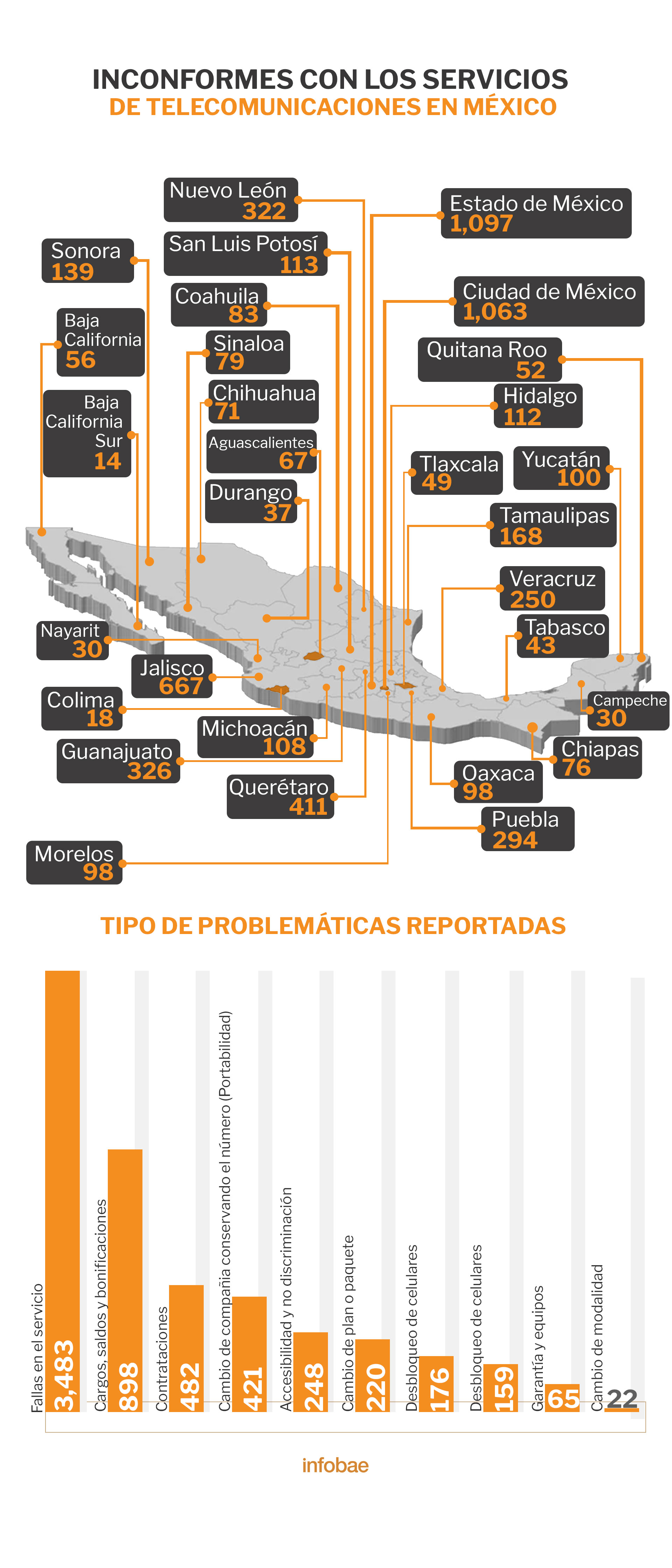 infografia