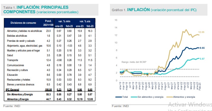 February inflation - BBVA Research