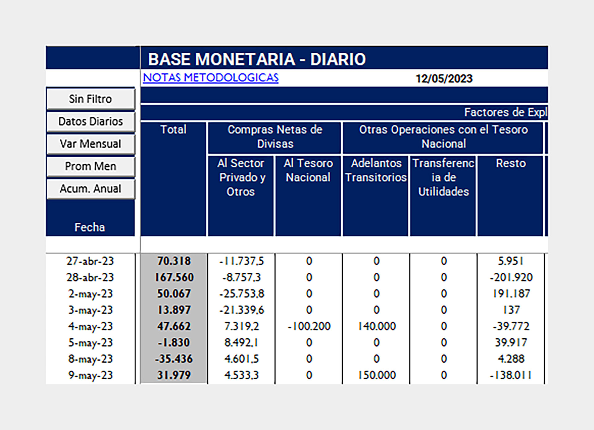 Informe Monetario Diario del BCRA