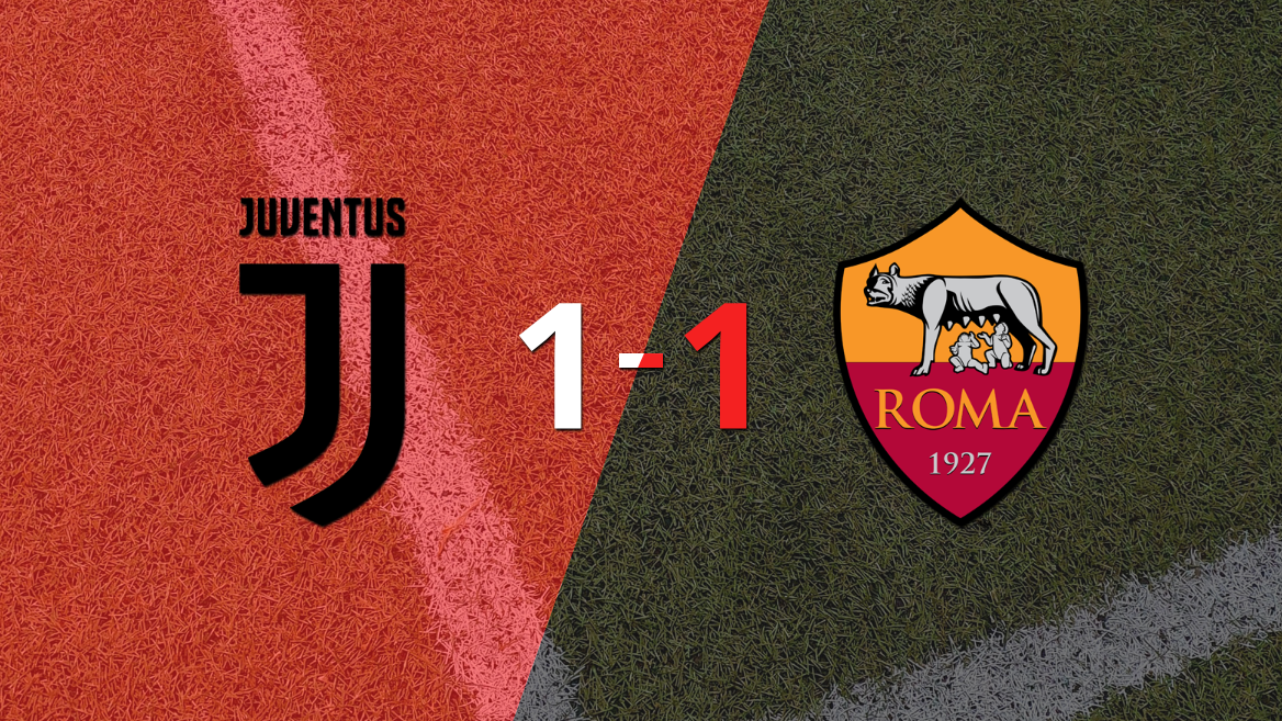 Roma logró sacar el empate a 1 gol en casa de Juventus