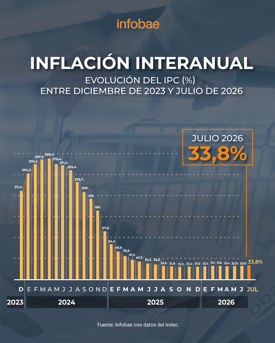 infografia