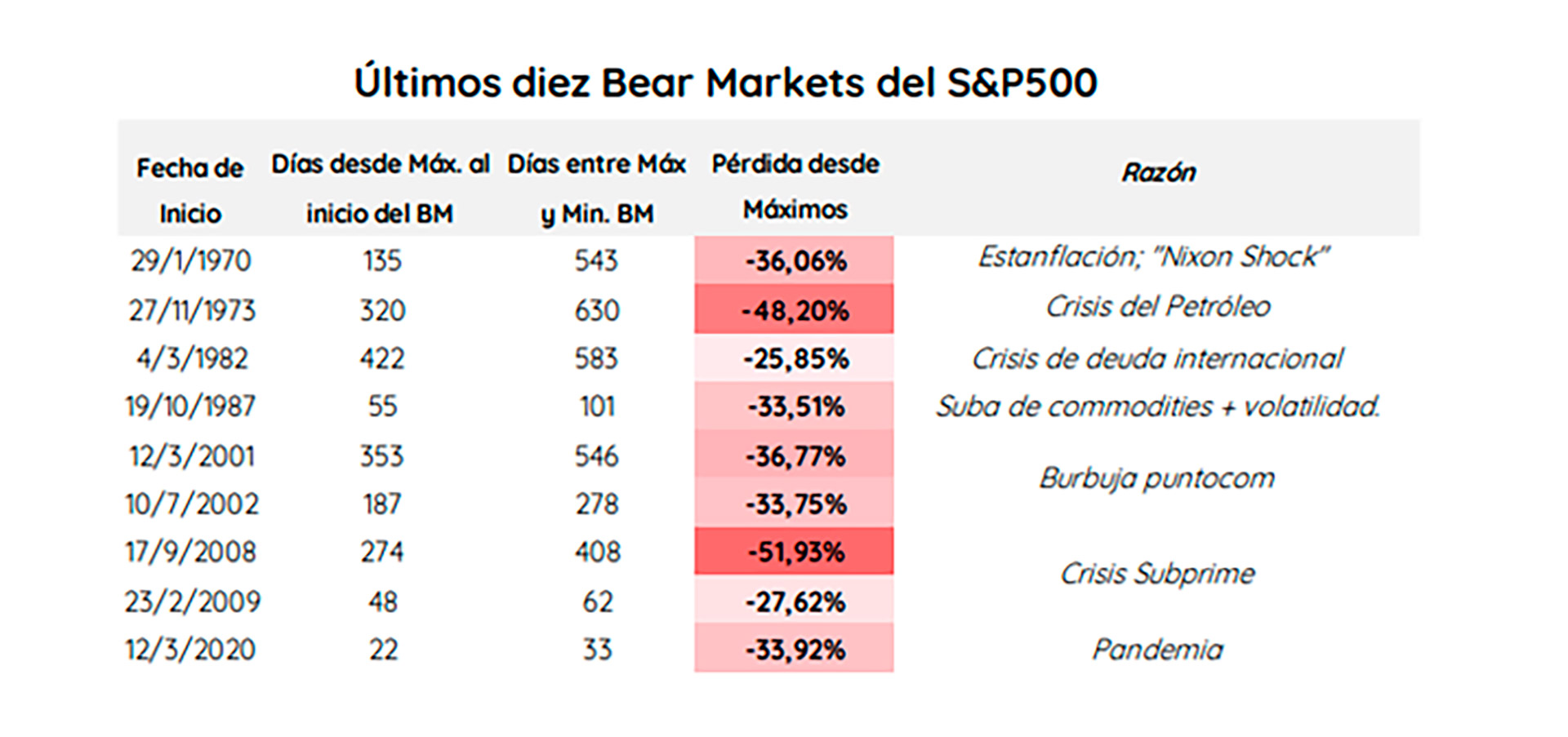 Fuente: Portfolio Personal Inversiones