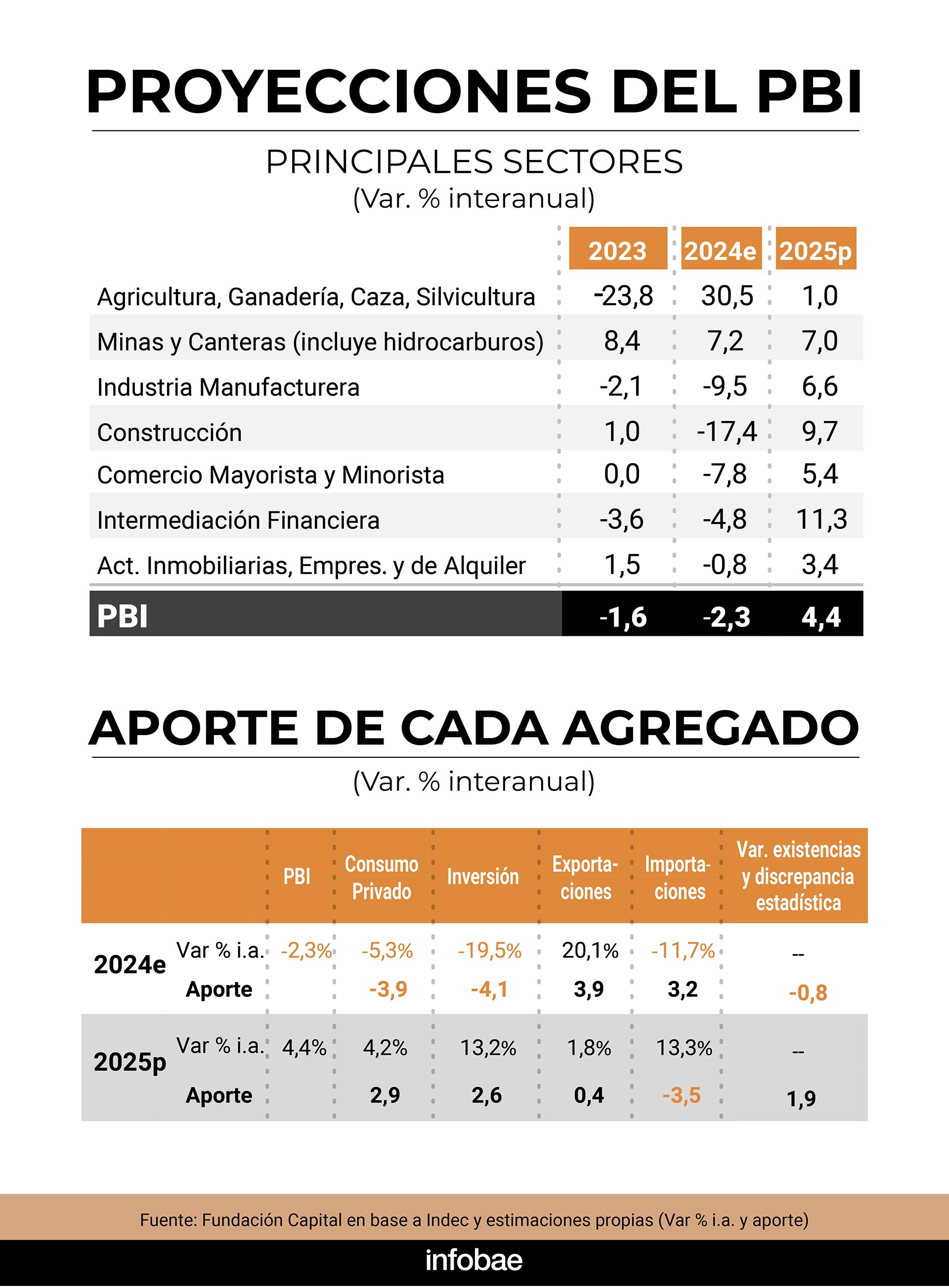 infografia