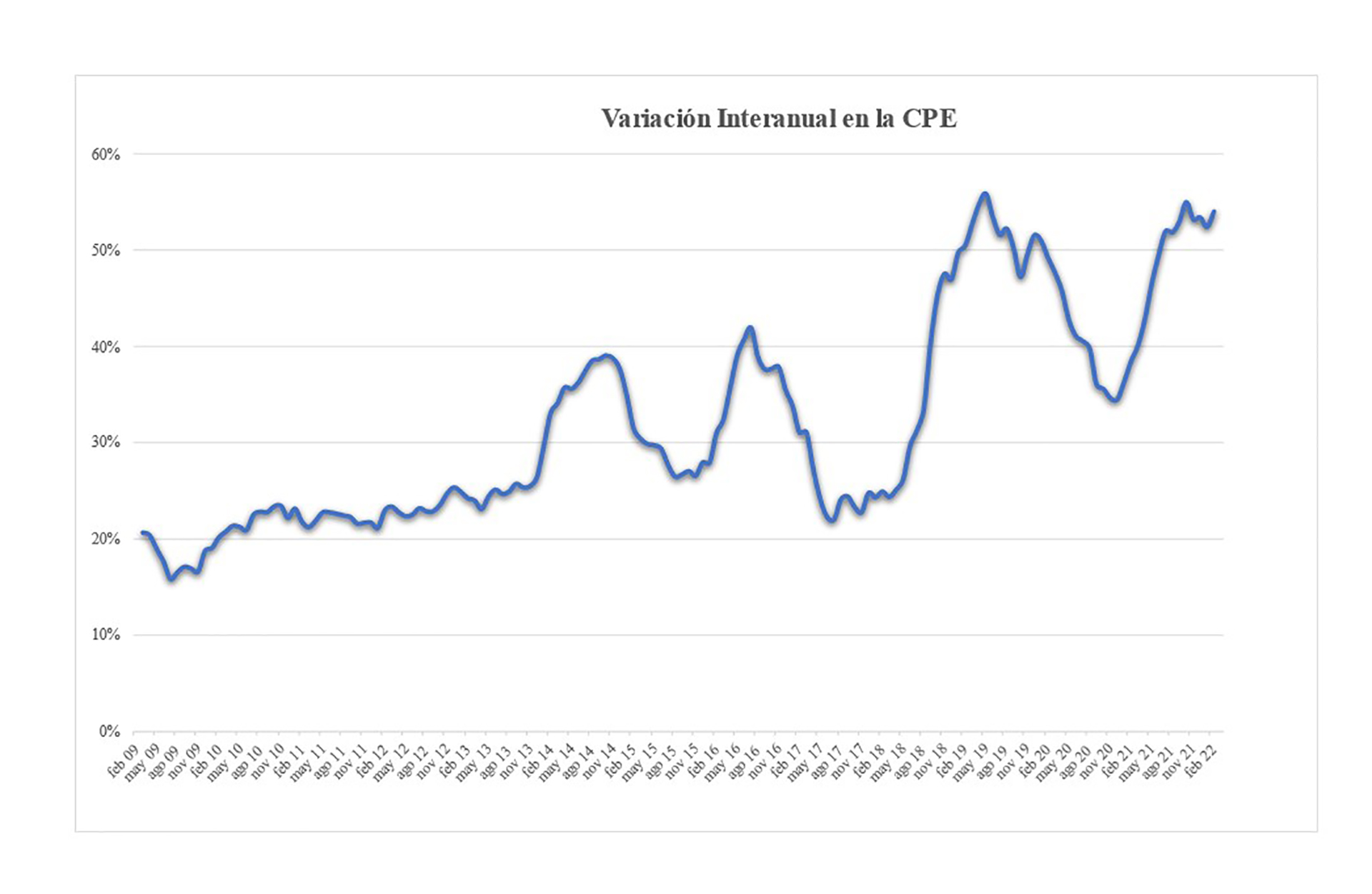 El Impacto De La Inflación En Todos Los Sectores Cuánto Aumentó El Costo De Vida Para Los 9948