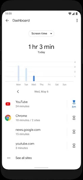Tiempo de uso de la pantalla en Google. (Google)