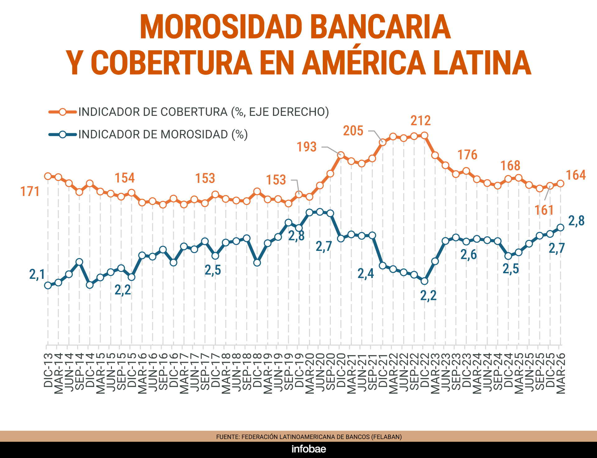 infografia