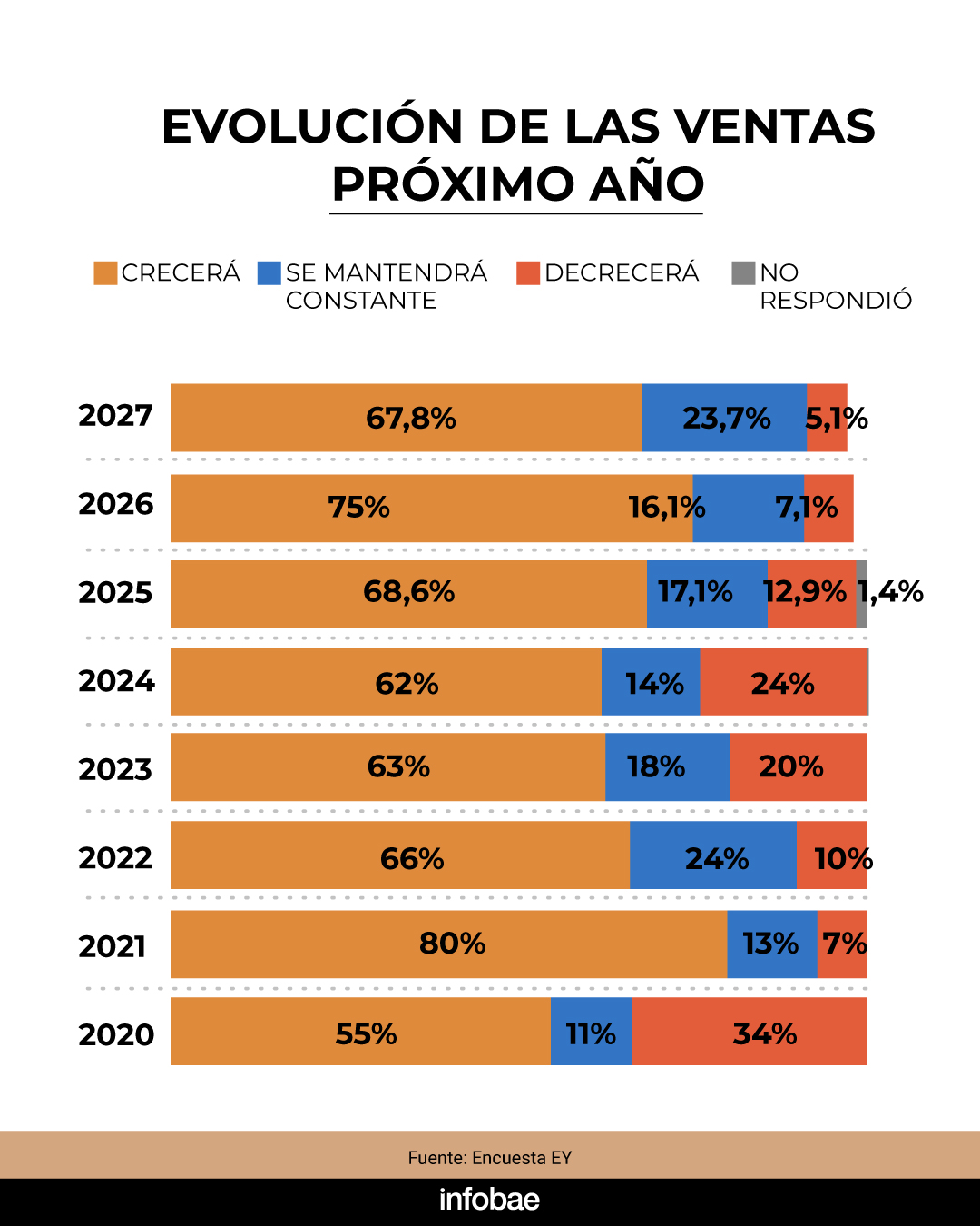 infografia