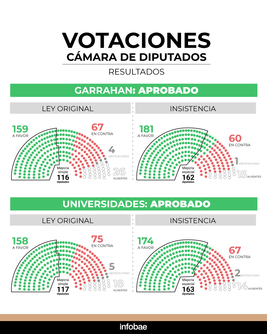 infografia